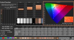 CalMAN: ColorChecker (calibrato)