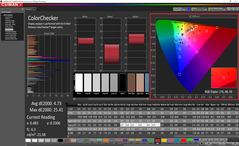 ColorChecker dopo la calibrazione