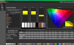 ColorChecker prima della calibrazione (P3)