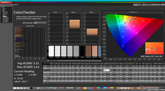 ColorChecker prima della calibrazione (vs. P3)