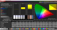 CalMAN: ColorChecker (non calibrato)