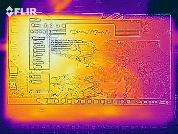 Heatmap - Stress test (anteriore)