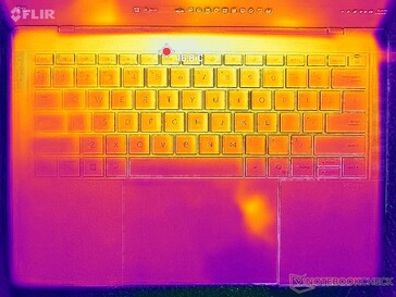 Sistema inattivo (coperchio C)