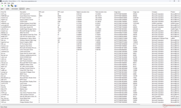 Elenco dei conducenti