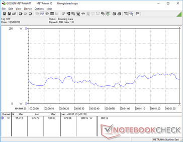 Consumo energetico durante l'esecuzione della prima scena di benchmark di 3DMark 06