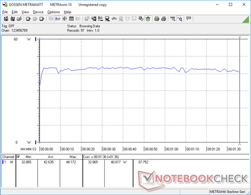 Consumo energetico durante l'esecuzione della prima scena di benchmark di 3DMark 06