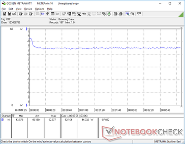 Witcher 3 1080p Consumo energetico ultra