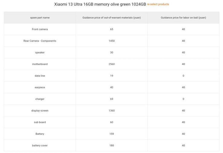 L'elenco di Xiaomi dei costi di riparazione di 13 Ultra. (Fonte: Xiaomi via SparrowsNews)