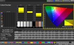 Precisione del colore CalMAN