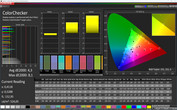 CalMAN Standard precisione del colore