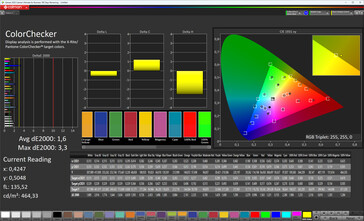 Colori (modalità: avanzata/originale, spazio colore di destinazione: sRGB)