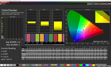 Precisione del colore (spazio colore target: P3, profilo: Standard)