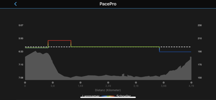 Adattare la velocità al profilo altimetrico