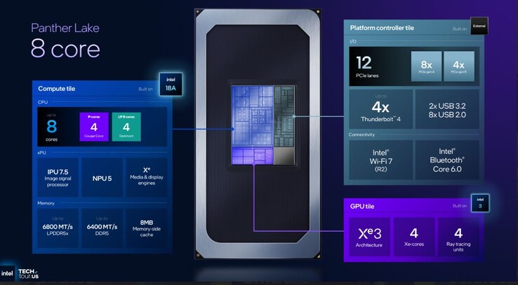Specifiche delle SKU Intel Panther Lake a 8 core. (Fonte: Intel)