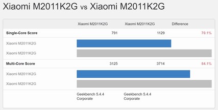 Confronto dei risultati del Mi 11 di John Poole. (Fonte: Geekbench)