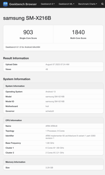 (Fonte: Geekbench)