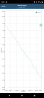 Test della batteria GFXBench (OpenGL ES 3.1)