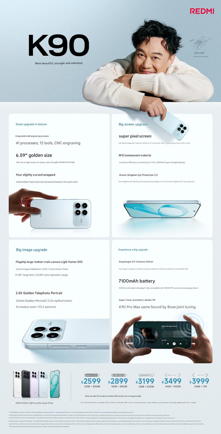 (Fonte: Xiaomi - traduzione automatica)