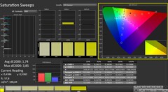 CalMAN: saturazione del colore