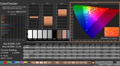 CalMAN: ColorChecker (calibrato)