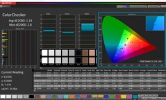 CalMAN: ColorChecker (calibrato)