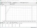 Consumo energetico del sistema di test - Cinebench R15-nT