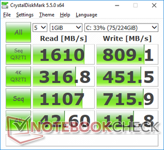 CDM 5.5