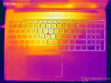 Sistema inattivo (coperchio C)