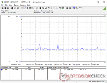 Cyberpunk 2077 1080p Ultra consumo