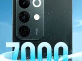 Il C85 Pro avrà una batteria enorme (fonte: Realme)