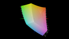 sRGB: 91,1 %