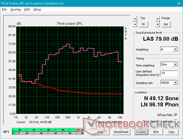 Pink noise a volume massimo (Surface Laptop 3 13.5")