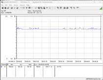 Consumo di energia del sistema di test - Gioco (Il Witcher 3, preimpostato Ultra)