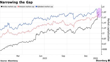 (Fonte immagine: Bloomberg)