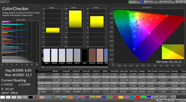 Accuratezza colore (modalita' colore 'vivid', temperatura colore 'standard')