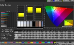 Precisione del colore CalMAN