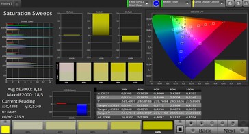 CalMAN: Saturazione Colore