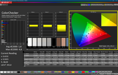 Colorchecker (calibrato)