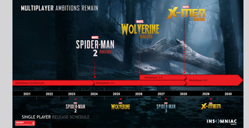 Trapelata la roadmap di Insomniac Games per i titoli multiplayer. (Fonte: Reddit)