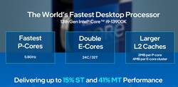 Specifiche di Intel Core i9-13900K (Fonte: Intel)