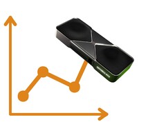 La RTX 5070 Ti è stata lanciata con un MSRP di 749 dollari, ma non si trova da nessuna parte a quel prezzo.