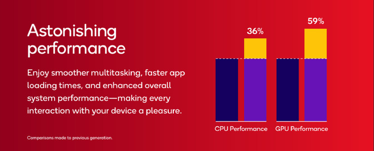 (Fonte: Qualcomm)