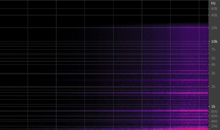 Manopola di guadagno del microfono regolata da 0 a 100 in volume – grafico spettrale.