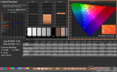 ColorChecker dopo la calibrazione