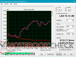 Pink noise MSI GS65 a confronto, che mostra una riproduzione più scadente delle basse frequenze