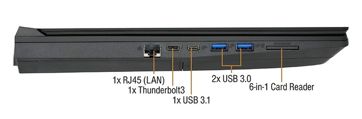 (Fonte: Eurocom)