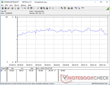 consumo energetico di 3DMark 06