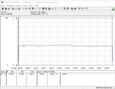 Zotac ZBOX Magnus - consumo energetico FurMark