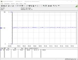 Assorbimento del sistema (FurMark PT 100 %)