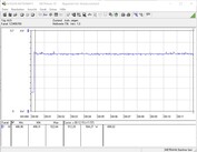 Test sul consumo energetico del sistema di prova (gioco - The Witcher 3 preset Ultra)